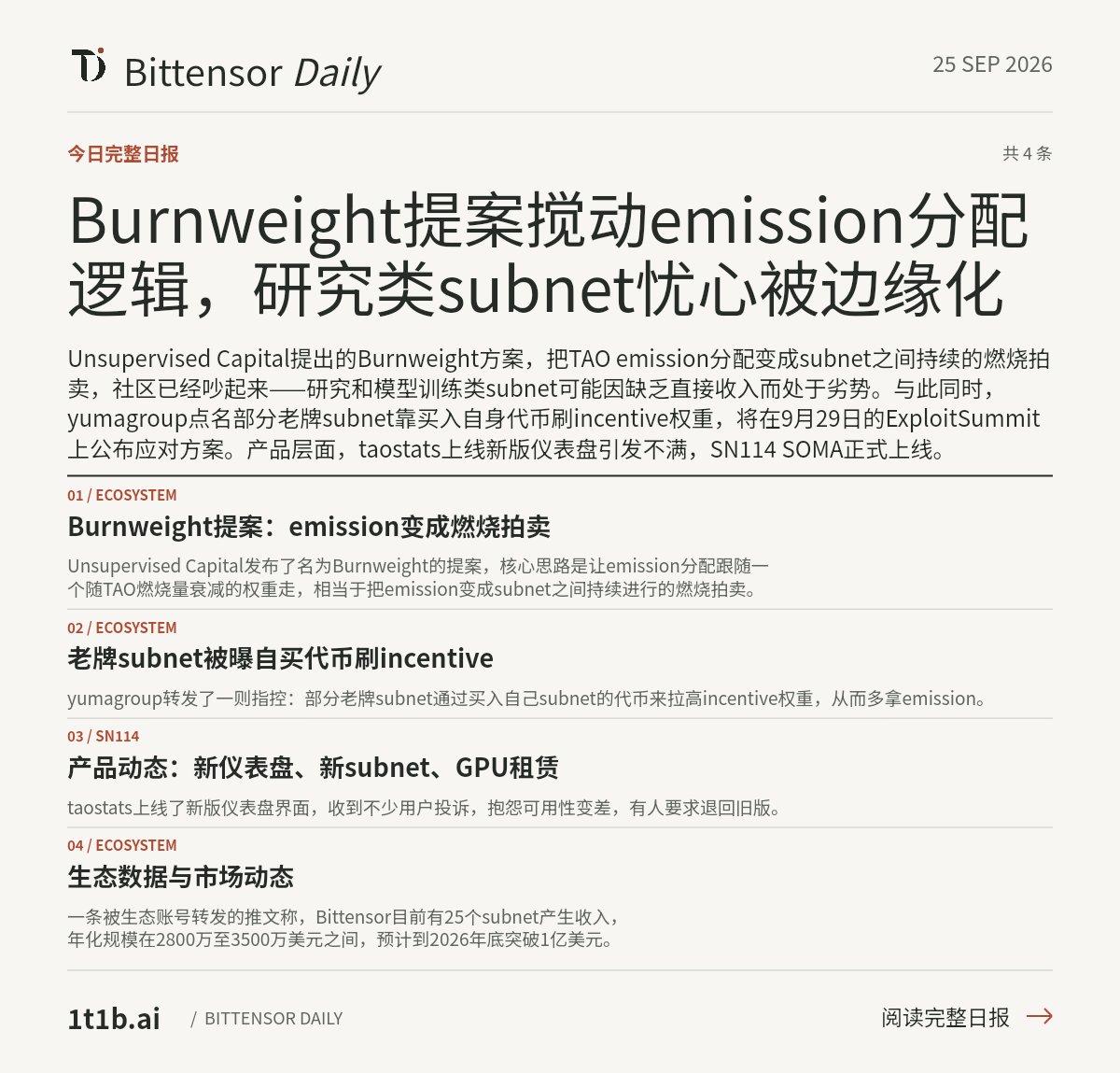 bittensor_daily's tweet photo. Bittensor 日报 — Sep 25

Burnweight提案把emission分配变成subnet间的燃烧拍卖，研究类subnet担心因缺乏收入来源被边缘化，社区已提出Emission Taper作为替代方案。

生态内有声音指出部分老牌subnet存在买入自身代币刷incentive权重的做法，相关解决方案预计9月29日ExploitSummit上公布。

🚀 SN114上线，定位"Novelty Search"，做开放��争式的上下文压缩。

taostats新版仪表盘上线，不少用户反馈可用性下降，呼声要求恢复旧版。

生态数据显示，目前有25个subnet已产生收入，年化规模2800万至3500万美元，预计到2026年底突破1亿美元。

#Bittensor $Tao

https://t.co/wtY1Uwp0ZD