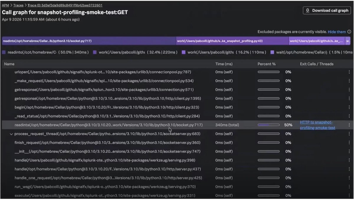 splunk tweet picture