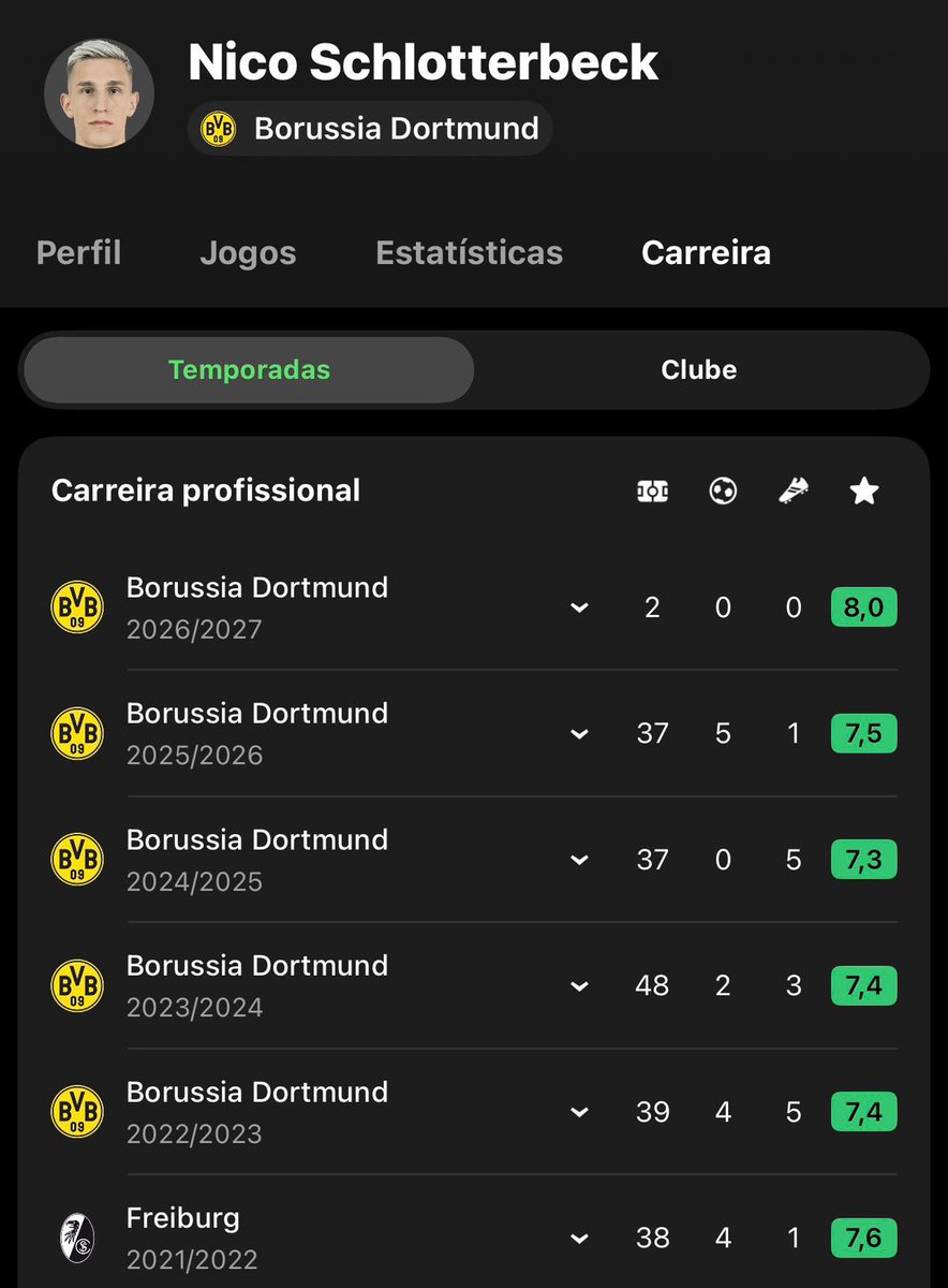 BundesInsider's tweet photo. Se esse cara jogasse na Premier League, seria uma babação de ovo semanal em todos os grandes veículos de mídia.

Digo e repito: é o MELHOR ZAGUEIRO DO MUNDO. https://t.co/KdZjszUd4b