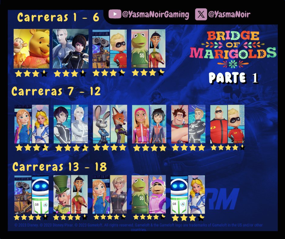 YasmaNoir's tweet photo. Por último aquí les dejo una imagen con todos los pilotos requeridos para completar el capítulo Extra del Tour de Temporada 22 Parte 1, espero les sirva de ayuda #DisneySpeedstorm #season22 #coco https://t.co/bzj6D3rR6f