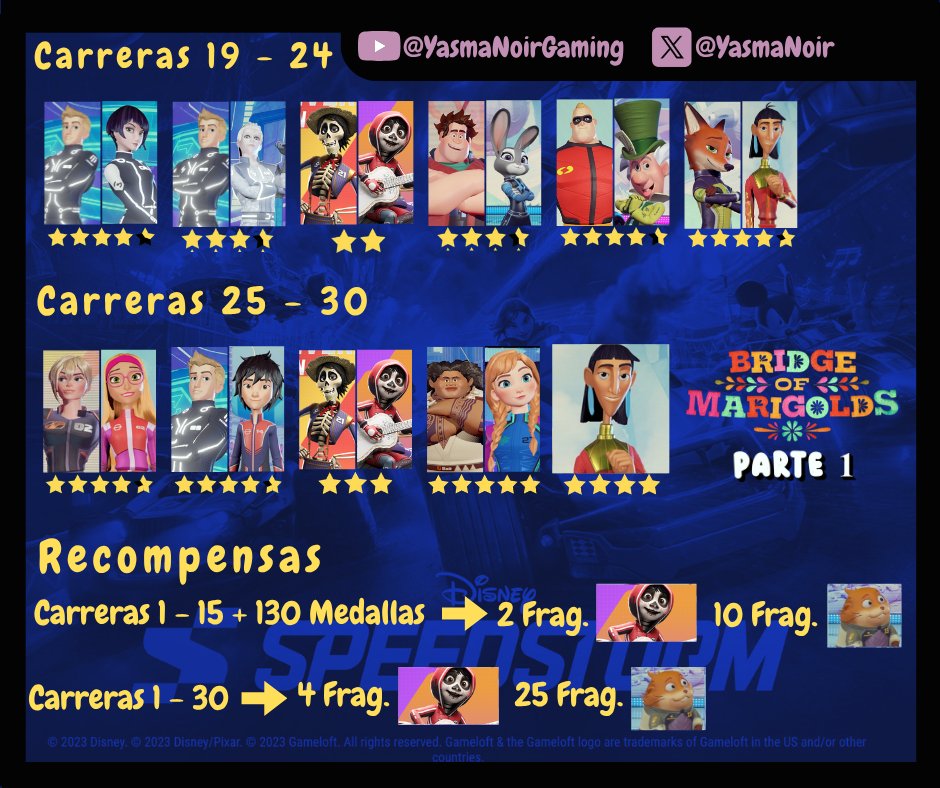 YasmaNoir's tweet photo. Por último aquí les dejo una imagen con todos los pilotos requeridos para completar el capítulo Extra del Tour de Temporada 22 Parte 1, espero les sirva de ayuda #DisneySpeedstorm #season22 #coco https://t.co/bzj6D3rR6f