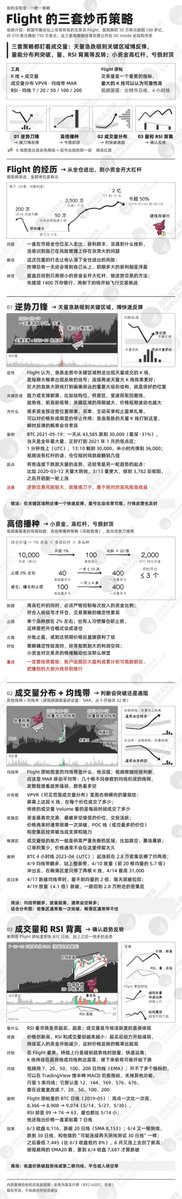 LabSpeculation's tweet photo. 我把论坛上非常火的交易员Flight，他赚到750万美金的3套炒币策略做成了一张图，各位可以保存起来，非常好用。

他把一个50万韩元的账户做到了100多亿，按现在的汇率算，就是用370美元的本金赚到了750万美元，基本跟Ross Cameron一个级别，都是小资金做成大账户的顶级高手。

据传说之前他将自己用过最赚钱的三套交易策略和盈利记录，完完整整的公开在了DC Inside论坛和币安。

不过现在币安已经搜索不到了，但是方法我们真的很有必要掌握，真是太适合炒币了，可以说这才是炒币该用的策略啊，他还用自己的方法发起过一项交易挑战，很多人用他的方法都获利不少。