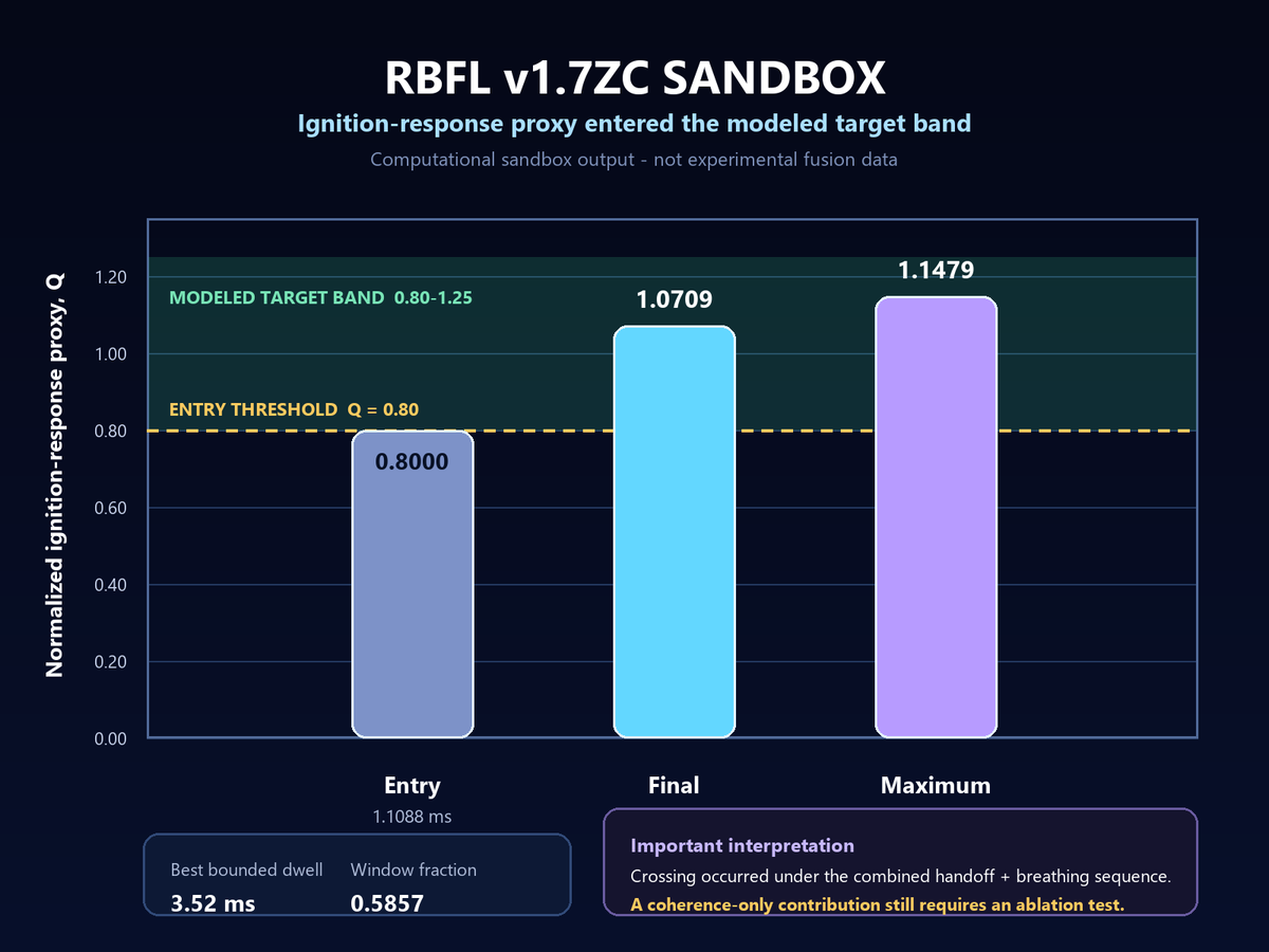 RBFLProject tweet picture