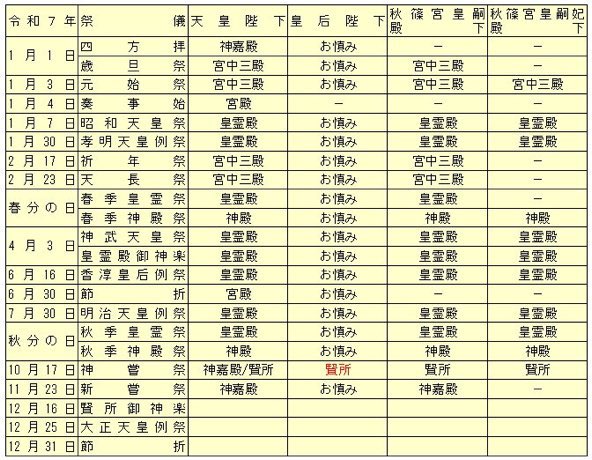 S_s0023456's tweet photo. そんなにやりたくないなら生前退位してくれ
#令和終わりの始まり  #はよ終われいわ https://t.co/hbliwDuhue