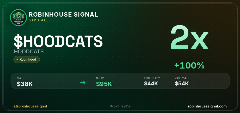 robhousesignal's tweet photo. Another 2x bagger ๐ฏ $HOODCATS (HOODCATS)
๐ MC: $94.9K | Liq: $43.9K
๐ต Vol 24h: $54.3K
๐ Buys/Sells: 1,566 / 102
๐ CA:
0x571d85b4ee3f73a52ab58cb704aa7dd9107e241e
๐ค Full scan + chart โ link in bio
#HOODCATS #robinhousesignal #trading #moonshot #bullish https://t.co/8ndYkqj9z6