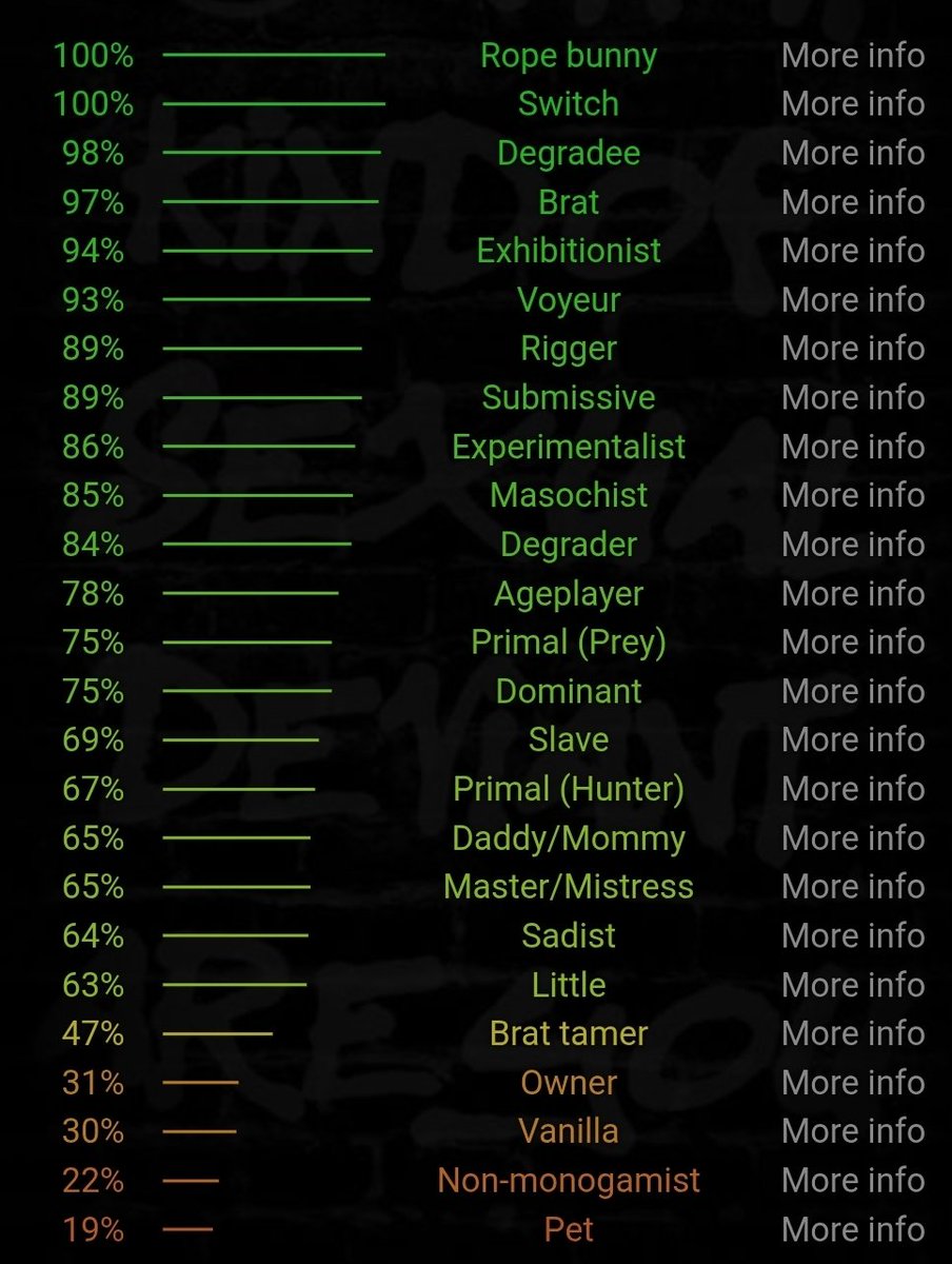 ablazenti's tweet photo. also babe wake up new bdsm test results just dropped, yaay https://t.co/AG5zSx8QvJ