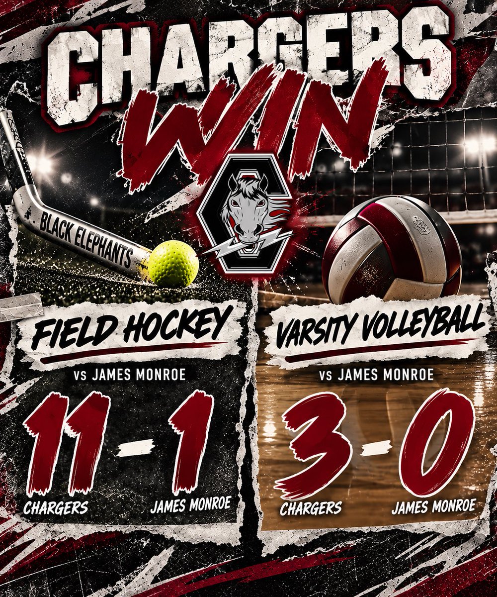 ChancellorCharg's tweet photo. Two teams. Two wins. ⚡
🏑 Field Hockey: 11–1 🏐 Varsity Volleyball: 3–0
Chancellor gets it done against James Monroe.
#LeadTheCharge https://t.co/E8Jx9KvajM