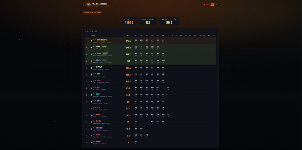 Moudja_213's tweet photo. $1200 @wzascension Custom switcheroo #CHAMPS w/ @AlvaritoMVP_ x @SwiiZn__ 🧊 (250ea) https://t.co/sAKOzMrzsb