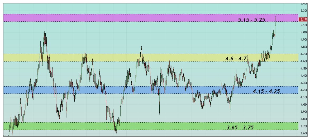 SBK_analysis's tweet photo. #US10Y Bound Yield Imp vibration zones
Wil review this chart after few months
#USBondYield #Inflation #Nifty #GiftNifty #DowJones #DJI #NASDAQ https://t.co/szVBz2tWrK