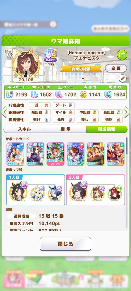 noukinplayer's tweet photo. @sakura777_uma オルでもブエナでも問題なくいけますよ、ブエナは最後の方でスタミナトレに恵まれず1500止まりですが追込なら問題なく走れますし。
ステ伸びだけは天運ですがスキポ10000前後は難しくないです（このオルもシニア12月前半友情なくてラーメン一回分無駄にしてます） https://t.co/8vNfXJ1Ljz