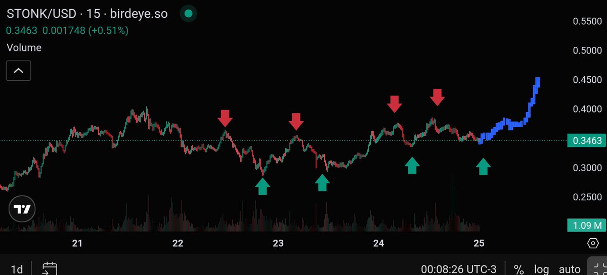 Andrija11221's tweet photo. And it goes smthin like this 

🎶 volume up

🎷

Its gonna get loud on timeline

$STONK https://t.co/nMHk0OTwlx
