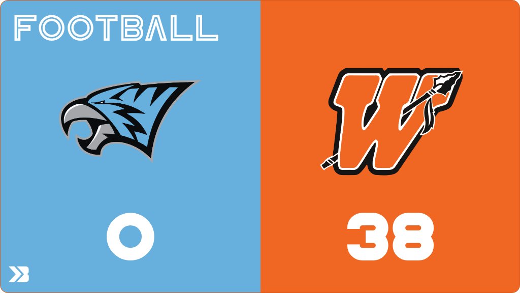 NFV_Football's tweet photo. Football (8th Grade) Score Posted - North Fayette Valley TigerHawks lose to Waukon Indians 38-0. https://t.co/ohkOXIBlJB