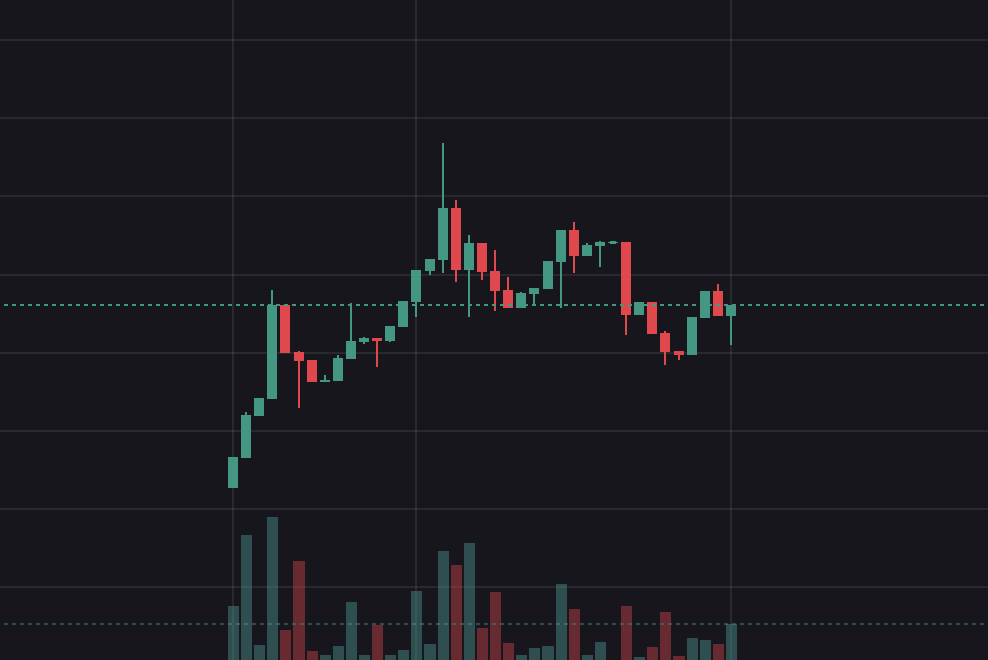 CatDogMemeCoin's tweet photo. $CATDOG bond is imminent 🚀

https://t.co/myLAacMARM https://t.co/2zHVBWM2w9