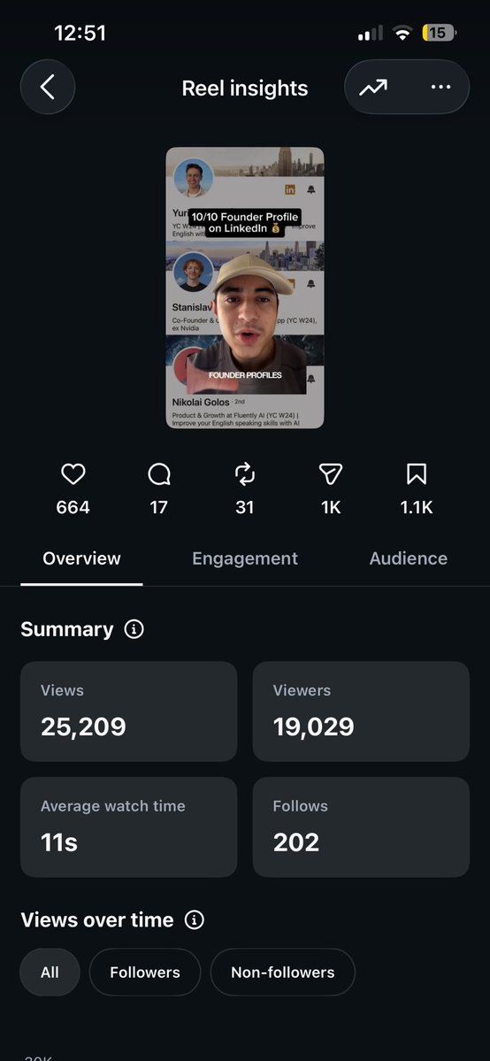 Zaidscales's tweet photo. @UGCOpportunity Rate (i can make a reel and post it from my main IG account as well)

Some results below https://t.co/DKogqrlfNq