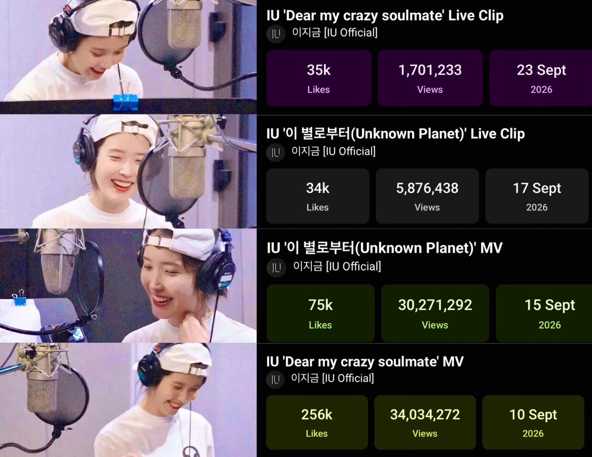 AuraBoomz's tweet photo. ⋆｡°✩ IU (이지금) YouTube Streaming Status ✩°｡⋆

🪐 이 별로부터 (Unknown Planet)
↳ MV: 30,271,292 views | 75K likes | 10 days
↳ Live Clip: 5,876,438 views | 34K likes | 8 days

🌙 Dear my crazy soulmate
↳ MV: 34,034,272 views | 256K likes | 15 days
↳ Live Clip: 1,701,233 views | 35K likes | 2 days

Stream hard, UAENA! 🤍