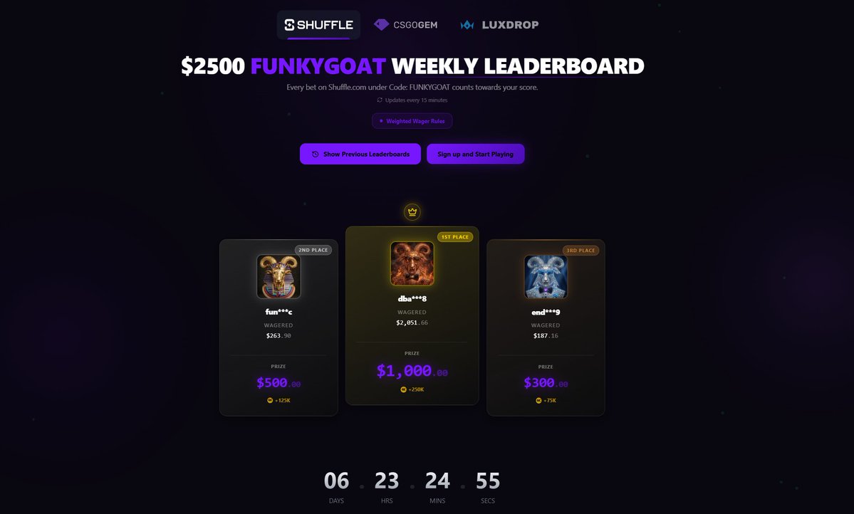 a_FunkyGoat's tweet photo. FRESH $2500 WEEKLY LEADERBOARD IS LIVE
 
🐐 CODE FUNKYGOAT ON SHUFFLE 🐐

💸GIVING AWAY $250 ($50 x 5) TO MY CODE USERS 
✅ SIGN UP https://t.co/PzhjSndVfo
✅ LIKE + RT
✅ TAG 2 FRIENDS

*must be on code to win prize https://t.co/SZUvRDzg9y