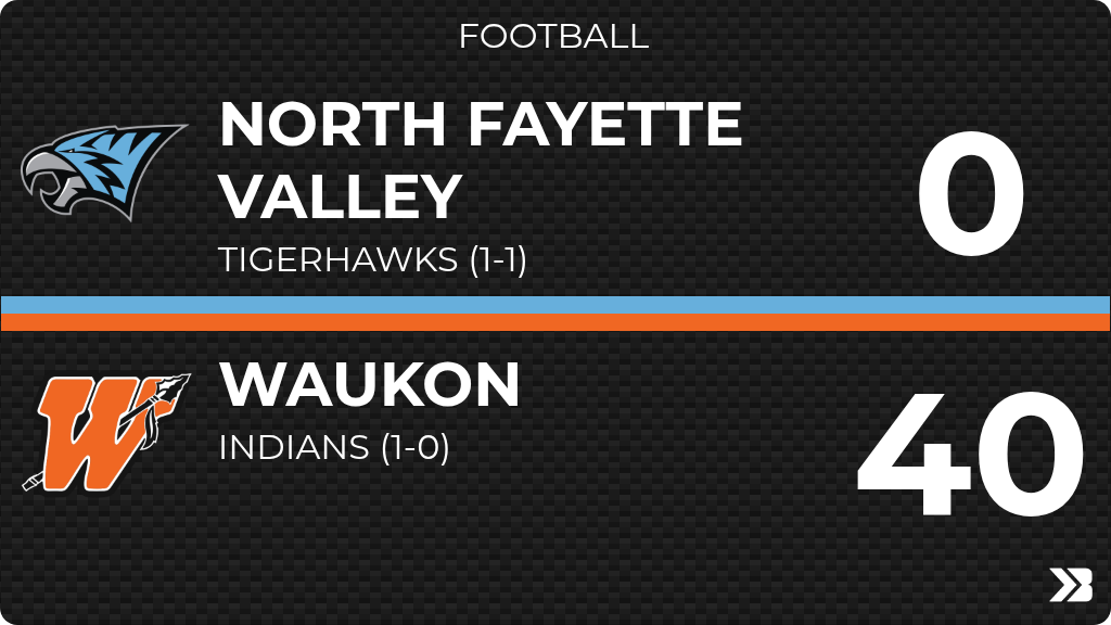 NFV_Football's tweet photo. Football (7th Grade) Score Posted - North Fayette Valley TigerHawks lose to Waukon Indians 40-0. https://t.co/YNTRt2EziB