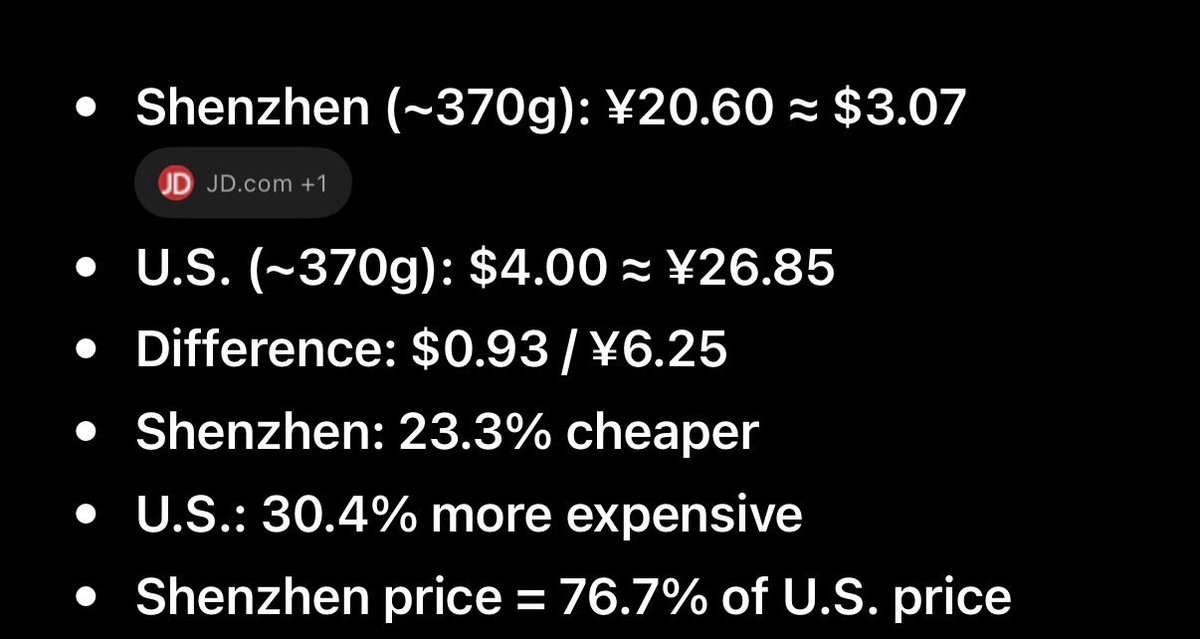 Toastersonz's tweet photo. @DiaspoidDoomer @avenwing @BoogRetard @NKY_Leftist I had ChatGPT confirm my napkin math and I was a little wrong, it’s ~30% more expensive which makes sense still considering average wages etc. https://t.co/0X8Wkn9dmX