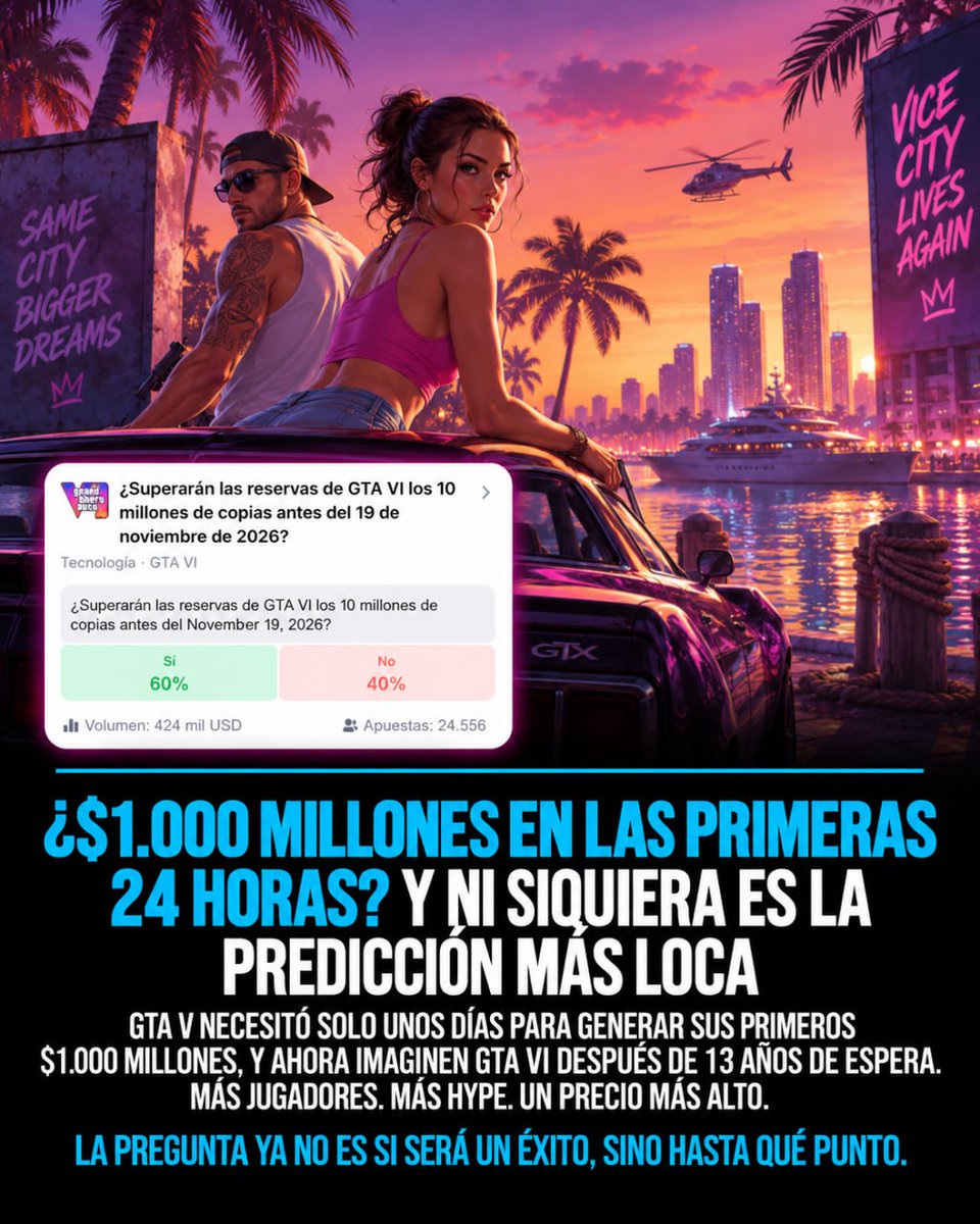 TurbinaHub's tweet photo. GTA VI aún ni siquiera ha salido y ya se están contando miles de millones a su alrededor

Algunos esperan récords de ventas, otros debaten si el lanzamiento podrá convertirse en el más grande de la historia de la industria. En 1win Markets ya han aparecido predicciones sobre GTA VI y la gente está eligiendo a tope sus resultados.

A juzgar por el nivel de hype, la pregunta principal ya no es si el lanzamiento será enorme, sino cuán enorme resultará.