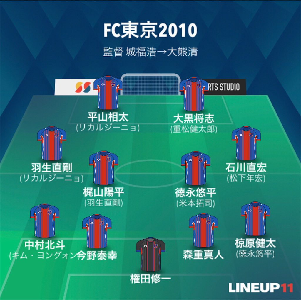 RK3_gsgb's tweet photo. Jリーグおまえらなんで降格したねん選手権 https://t.co/EcpRhdBl1D