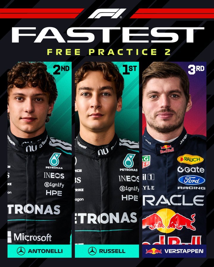 Formula1FRP's tweet photo. @McLarenf1ts @F1Mercedesrp @AlpineF1RP @SFerrarixRP @SFerrariRP @cxdillcF1tem THE TOP THREE IN FP2 

🥇 Russell
🥈 Antonelli
🥉 Verstappen

#F1RP #AzerbaijanGPRP https://t.co/1xVqsMJJgE