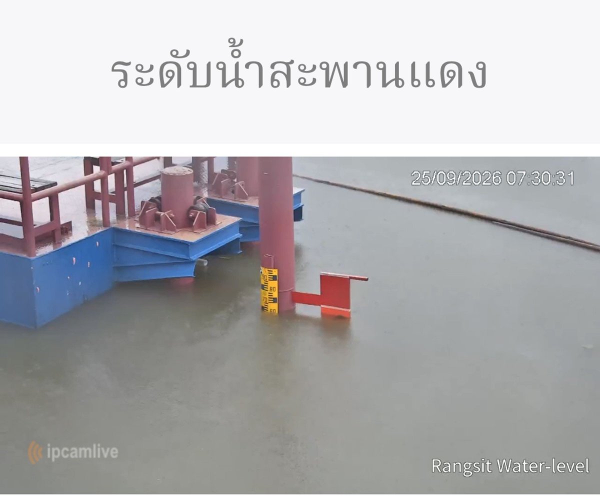 BospotterR's tweet photo. ด่วน❗️เทศบาลนครรังสิตประกาศแจ้งเตือนประชาชน ให้เคลื่อนย้ายทรัพย์สินขึ้นสู่ที่สูงเนื่องจากระดับน้ำอยู่ในระดับธงส้มเสี่ยงอันตราย !!

💧 ระดับน้ำคลองรังสิตประยูรศักดิ์ (สะพานแดง) 1.60 เมตร ⬆️ เพิ่มขึ้น +5 ซม
🗓 ข้อมูล ณ วันที่ 25 กันยายน 2569
⏰️ เวลา 07:30 น.
สถานการณ์ระดับน้ำ: 
🟧 ธงส้ม : ระดับน้ำอยู่ในเกณฑ์ที่มีความเสี่ยงอันตราย ให้เคลื่อนย้ายทรัพย์สินขึ้นที่สูง

@js100radio

#น้ำท่วม #น้ำท่วมรังสิต #รังสิต