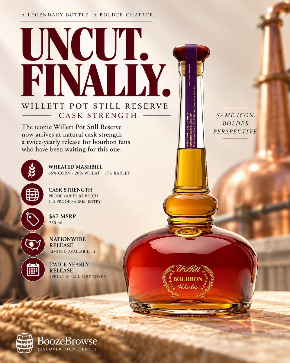boozebrowse's tweet photo. Willett just turned up the Pot Still. 🥃

🥃 Willett Pot Still Reserve Cask Strength
🌾 65% corn · 20% wheat · 15% barley
🔥 Uncut at cask strength — proof varies by batch
🛢️ 115 proof barrel entry
💵 $67 MSRP
📍 Limited national release

🔎 https://t.co/OUJqEFHZYi Release Watch https://t.co/ERnYqGdUCR