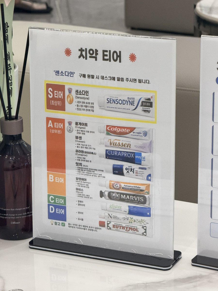 sseogi_'s tweet photo. 치과에 걸려있는 치약 티어

역시 부동의 S티어는
센소다인이구만 ㅎㅎ

내가 2년쯤 전부터
센소다인만 쓰고 있는데
이 시린 현상은 ㄹㅇ 없긴함

치아관리만큼
중요한게 없다고 보는바...

참고들 하시길 https://t.co/BAyo9nW7KJ
