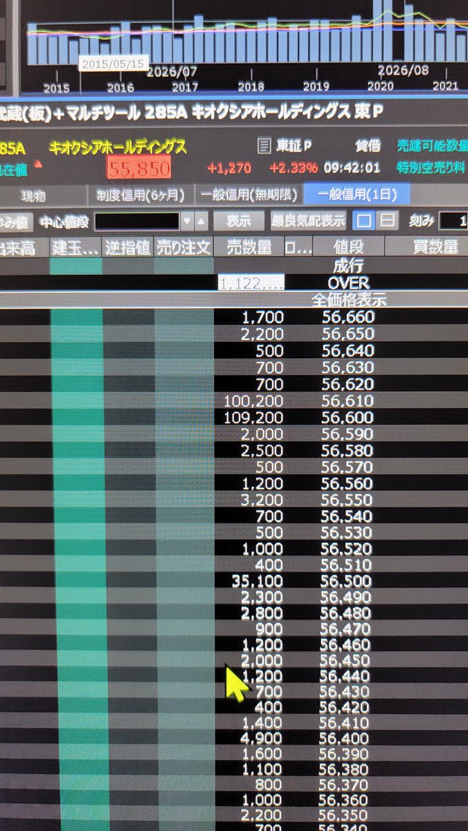 yoku97's tweet photo. キオクシア　56600辺り200万枚板　その他の板の雰囲気で東芝売りまたきているね https://t.co/YCCe5oA3wh