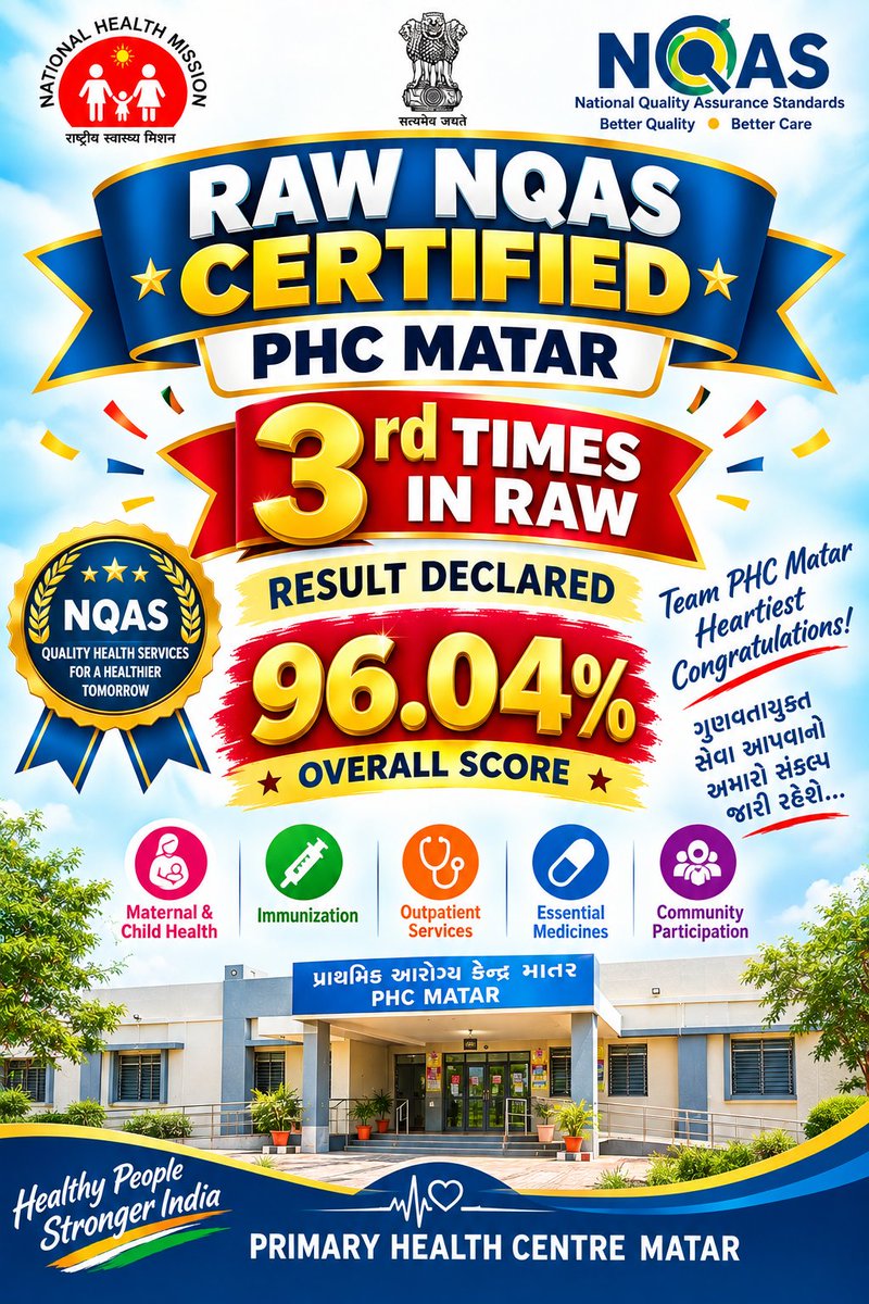 PhcMatar's tweet photo. 🏆 Proud Moment for PHC MATAR! 🏆
National Level NQAS Certified for the 3rd Time! 🇮🇳✨
Three-time certification, one commitment—Quality Healthcare &amp; Excellence. 💙
#PHCMatar #NQAS #QualityHealthcare #TeamPHCMatar,@DDOBHARUCH1,@CollectorBharch,@HealthDeptGuj,@InfoBharuchgog https://t.co/4DtsXQpsPj