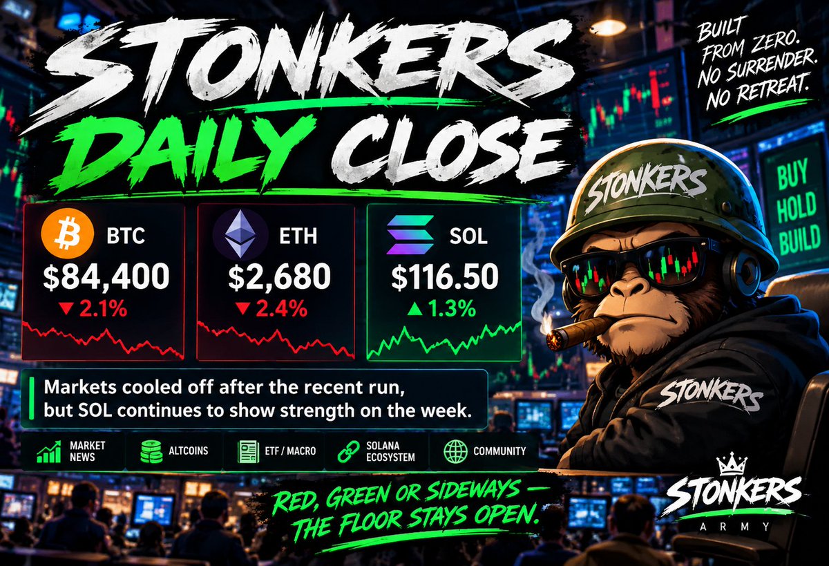 STONKERS_ARMY's tweet photo. 📉 STONKERS DAILY CLOSE

Markets cooled off today, but the floor stays open.

BTC. ETH. SOL. Another day in the books.

What are you watching heading into tomorrow? 👀

#Crypto #Solana https://t.co/Y7yaRiPMsI