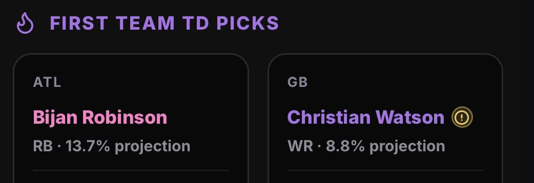 FirstIQNFL's tweet photo. If you checked the link in my pinned tweet you would have seen Christian Watson was the models #1 pick for the packers. 

Check it out here -> https://t.co/6rnDbvfbuk https://t.co/Tb7lsV6AkT