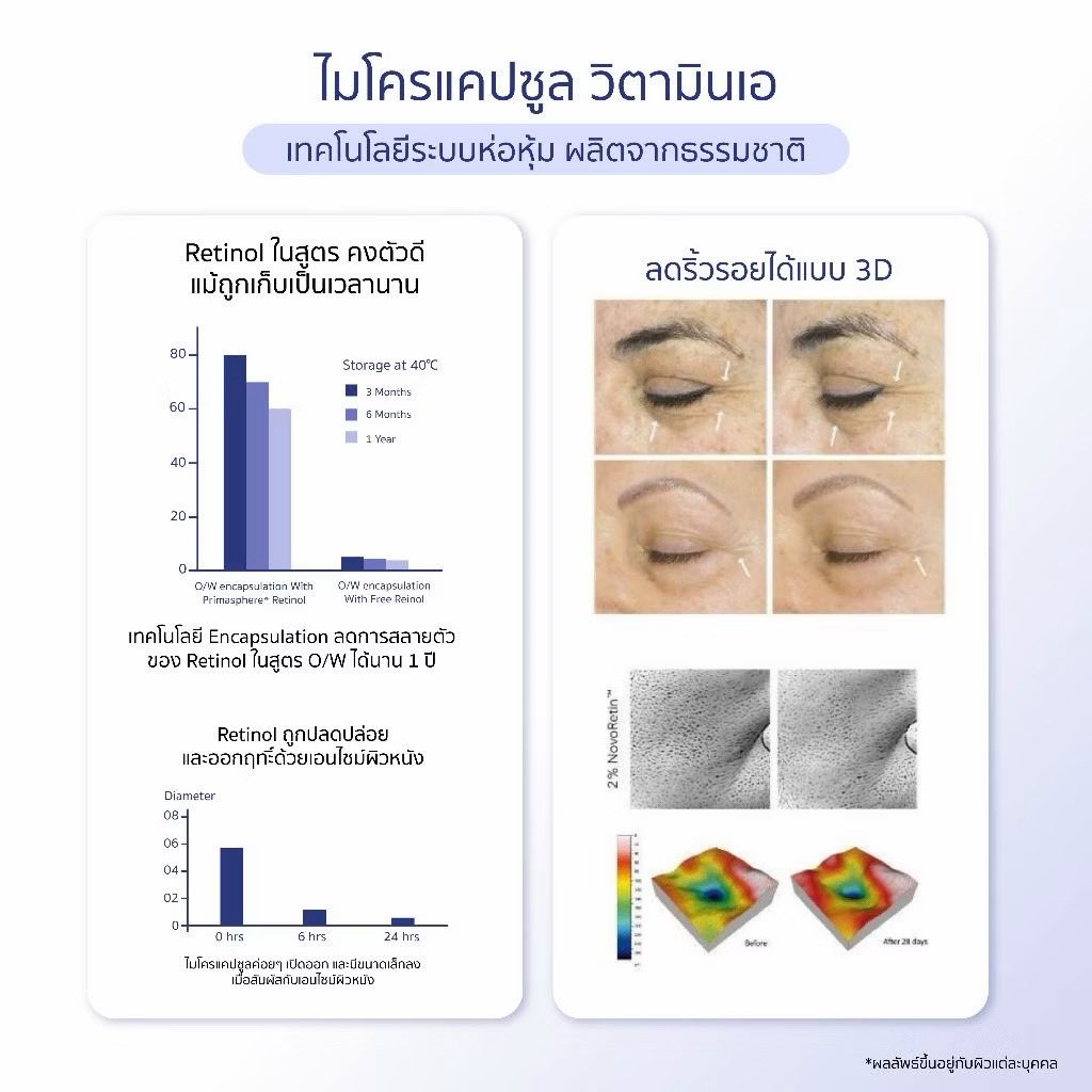 reviewbbbb's tweet photo. ที่ใช้อยู่จะเป็นตัวนี้ค่ะ อนุพันธ์เรตินอลนำเข้าจากอเมริกา ใช้แล้วหน้าไม่แสบไม่แดงไม่แห้งไม่ลอก ส่วนตัวโอเคที่สุดเท่าที่เคยใช้มาเลย

พิกัดนะคะ
https://t.co/f0lyw8iDwd https://t.co/rw05f4m2jO
