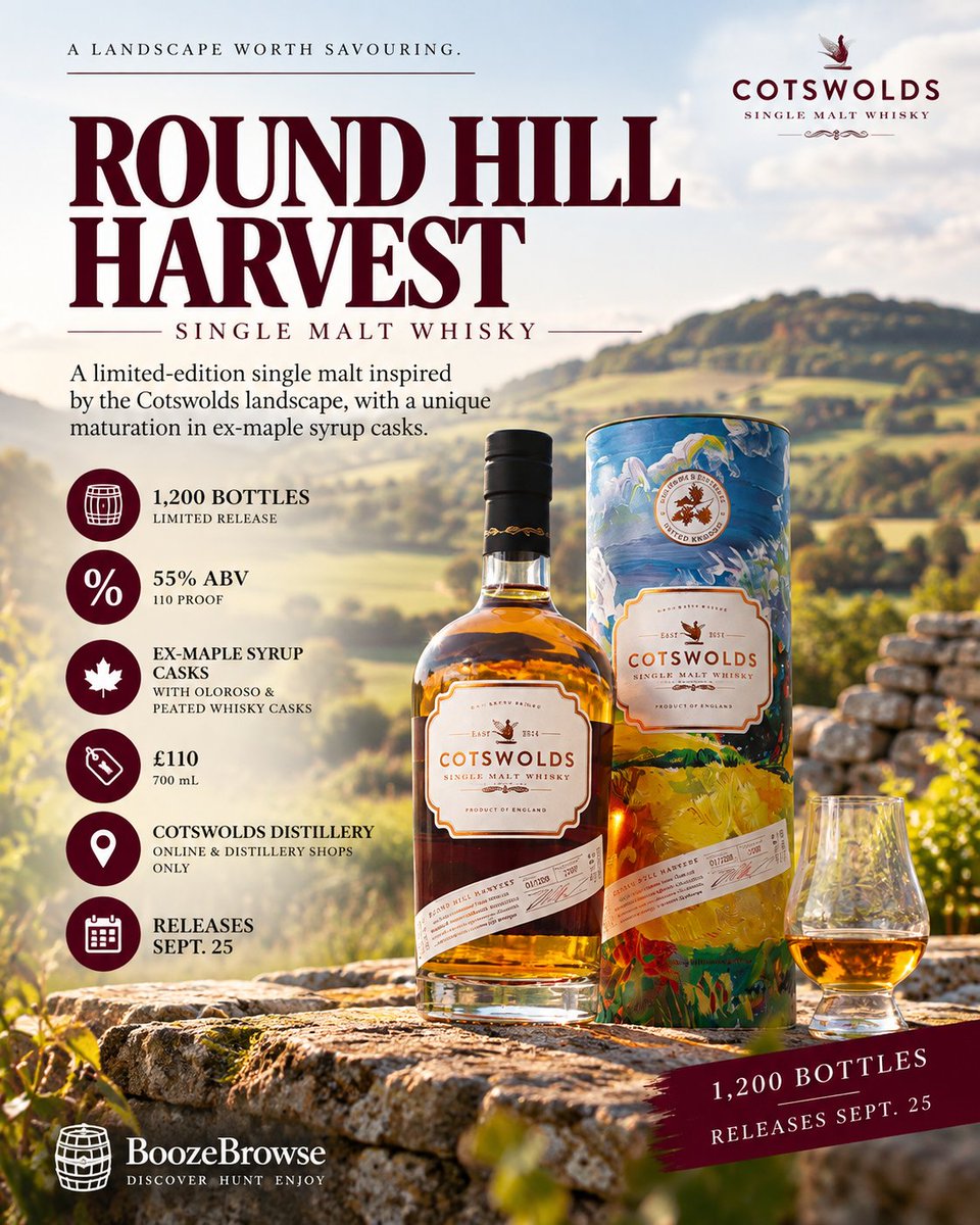 boozebrowse's tweet photo. 🥃 Round Hill Harvest Single Malt Whisky
🔥 55% ABV / 110 proof
🪵 Ex-maple syrup casks, alongside Oloroso and peated whisky casks
📦 1,200 bottles
💵 £110 / 700 mL
📍 Cotswolds Distillery — online &amp; distillery shops
📅 Releases September 25

🔎 https://t.co/OUJqEFHZYi Releases https://t.co/AmyGEAyUUY