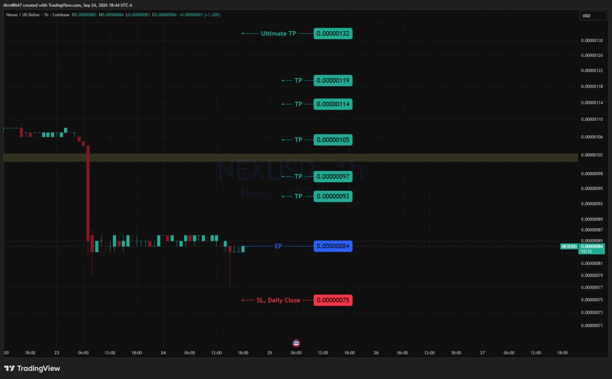 AlphaLensCrypto's tweet photo. π¨ nexus-4:native/USD π¨
π§Ώ EP: 0.00000084
π TP: 0.00000132 (+57.14%)
π©Έ SL: 0.00000075 (-10.71%)
βοΈ RR: 5.33
π€ Our AI just locked onto this one, the data doesn't lie.
#CryptoSignals #Altcoins #CryptoTrading #BullRun #Crypto #AlphaLen https://t.co/kSxnMz7BOh