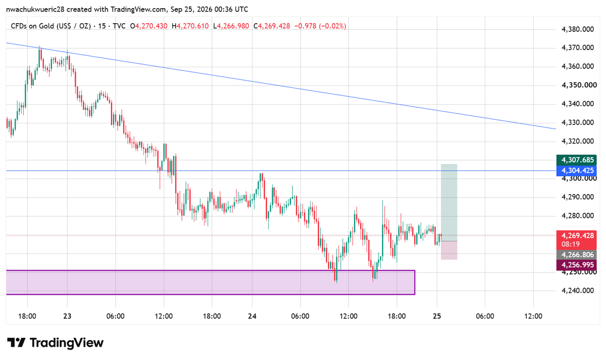 growwitheric01's tweet photo. This short looks like it's going to run smooth to the tp. Lets watch how it will play https://t.co/9fRyB3w2vJ