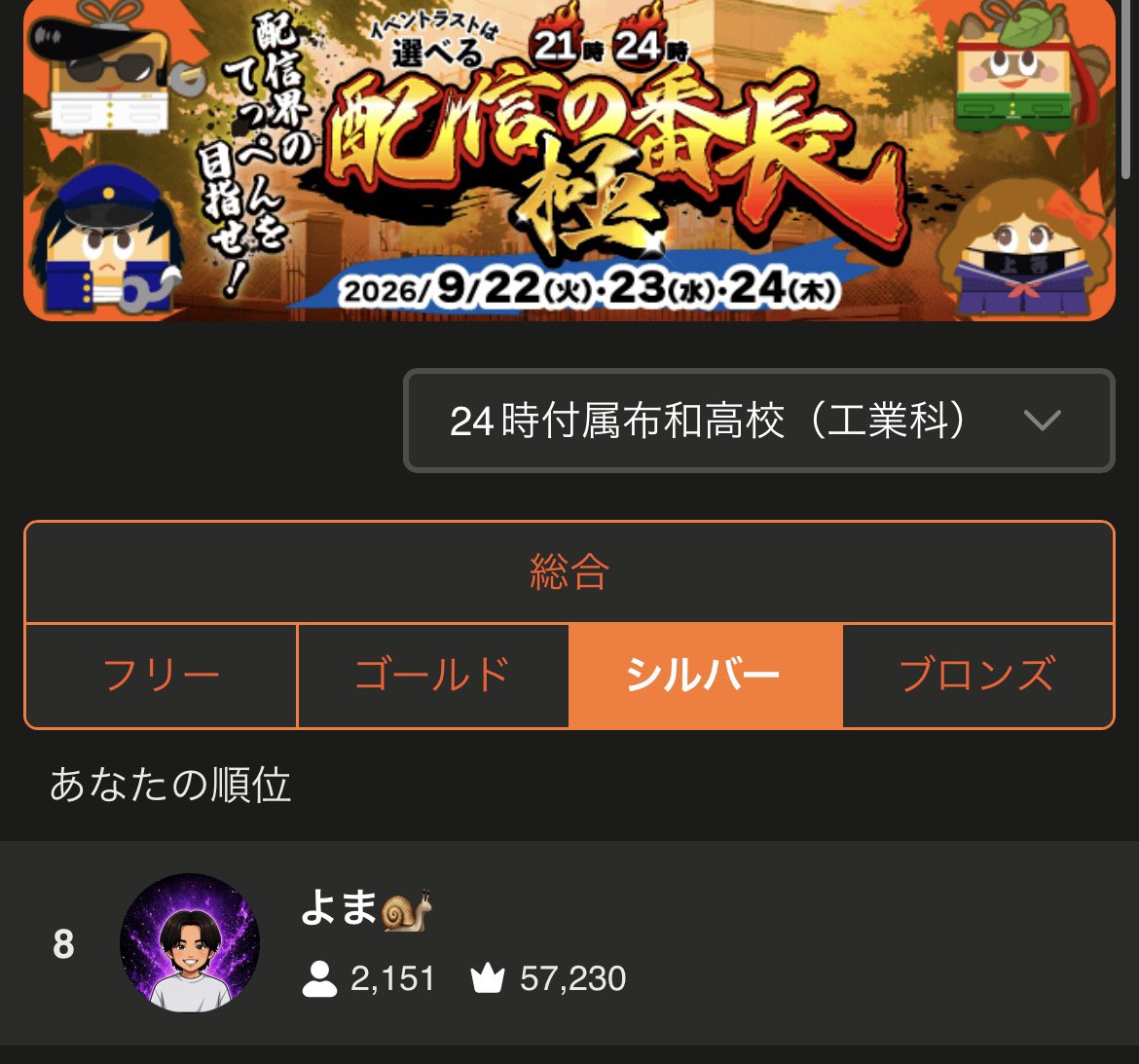 muu00600's tweet photo. イベント入賞ありがと🙇貢献者の方まじで感謝🥺応援、コメントもまじでありがと🥳
シルプラにもなったから次はゴールド目指す😻 https://t.co/qHGUsTvXyE