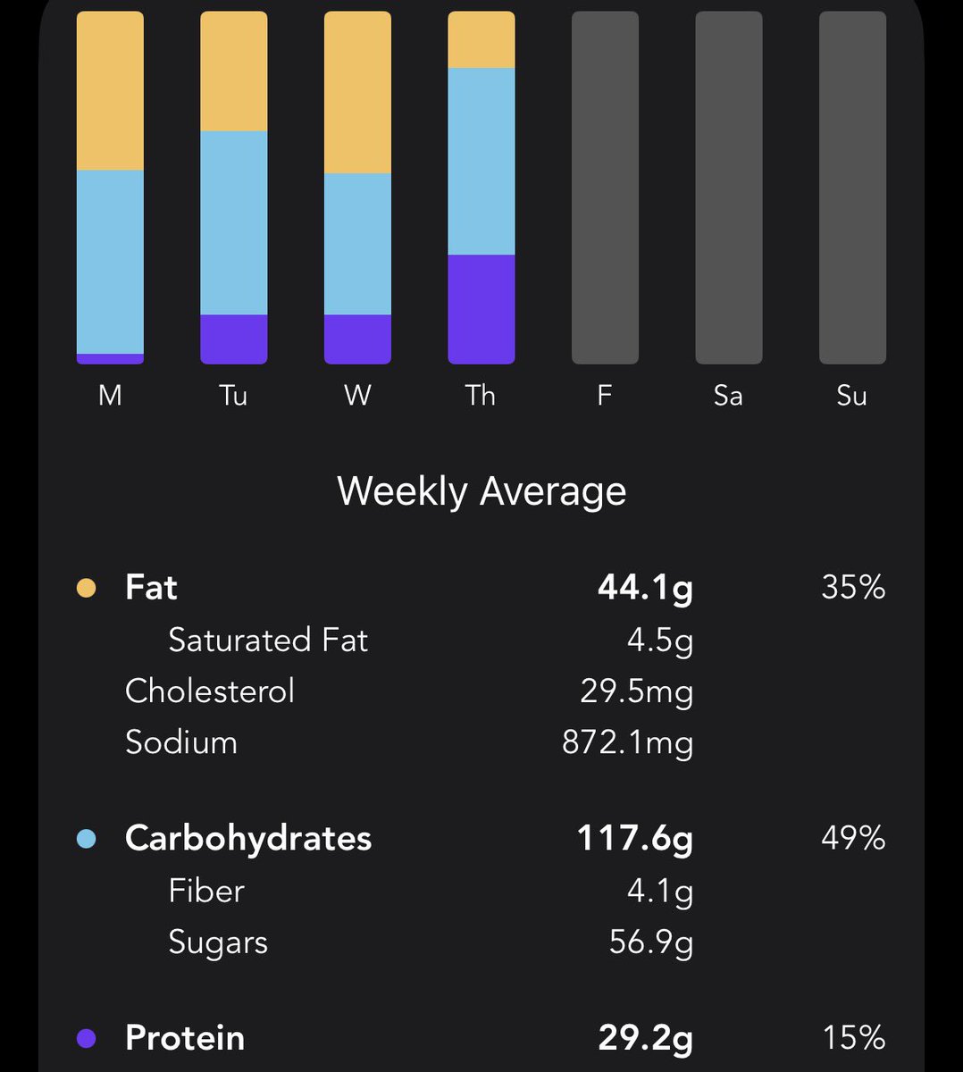 _EmptyNightSky_'s tweet photo. @noctiir Carbs are love carbs are life. Protein and fat can’t help my depression like carbs. 🥱 https://t.co/eOjsQmHPVp