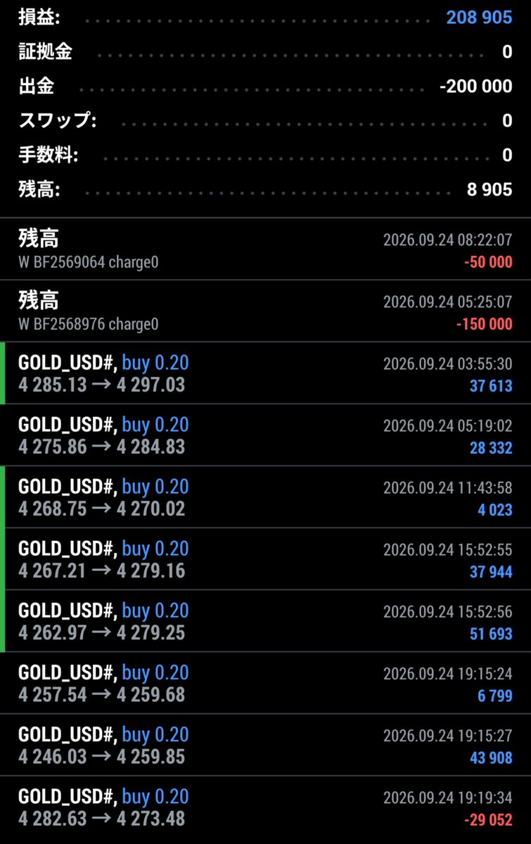 FXtherapy1's tweet photo. ＋20万円
昨日もいい感じでした！
やはりFT手法は使えますね✨️
#FX https://t.co/vcXzgnK0bi