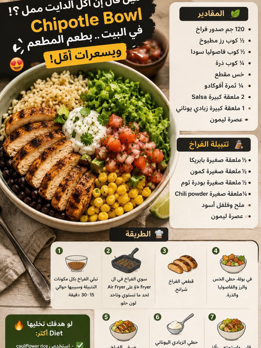 sofiahernahwbj's tweet photo. A delicious recipe—give it a try! https://t.co/gV7OFyRgxe