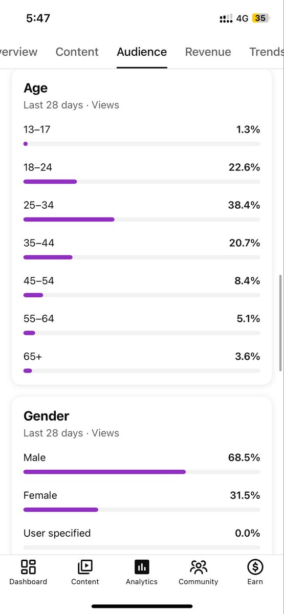 horrortowneg's tweet photo. Hey @TeamYouTube, our main horror animation channel was recently demonetized under the “misleading family content” policy. Our content is made for a mature audience, and more than 99% of our viewers are 18+. 

We use animation as a storytelling medium for horror, not as children’s content. Could a human please review this claim? @YouTubeCreators 

If you've dealt with something similar, Repost so YouTube sees this.