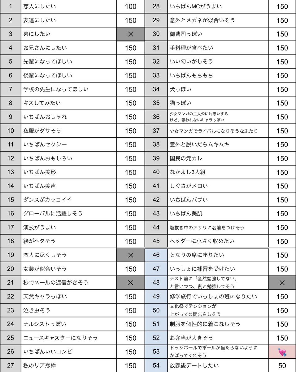 sojjr80's tweet photo. Myojo Jr大賞 ジュニア大賞
枠交換していただける方探しております

【求】ドッジボール

【譲】画像参照

12月号150冊購入予定（50:50～）
仮約束となりますが、お心当たりのある方はお気軽にDMまでお願い致します。
#ジュニア大賞枠交換 #ジュニア大賞 #Myojo交換 https://t.co/6m4VMy9IuM