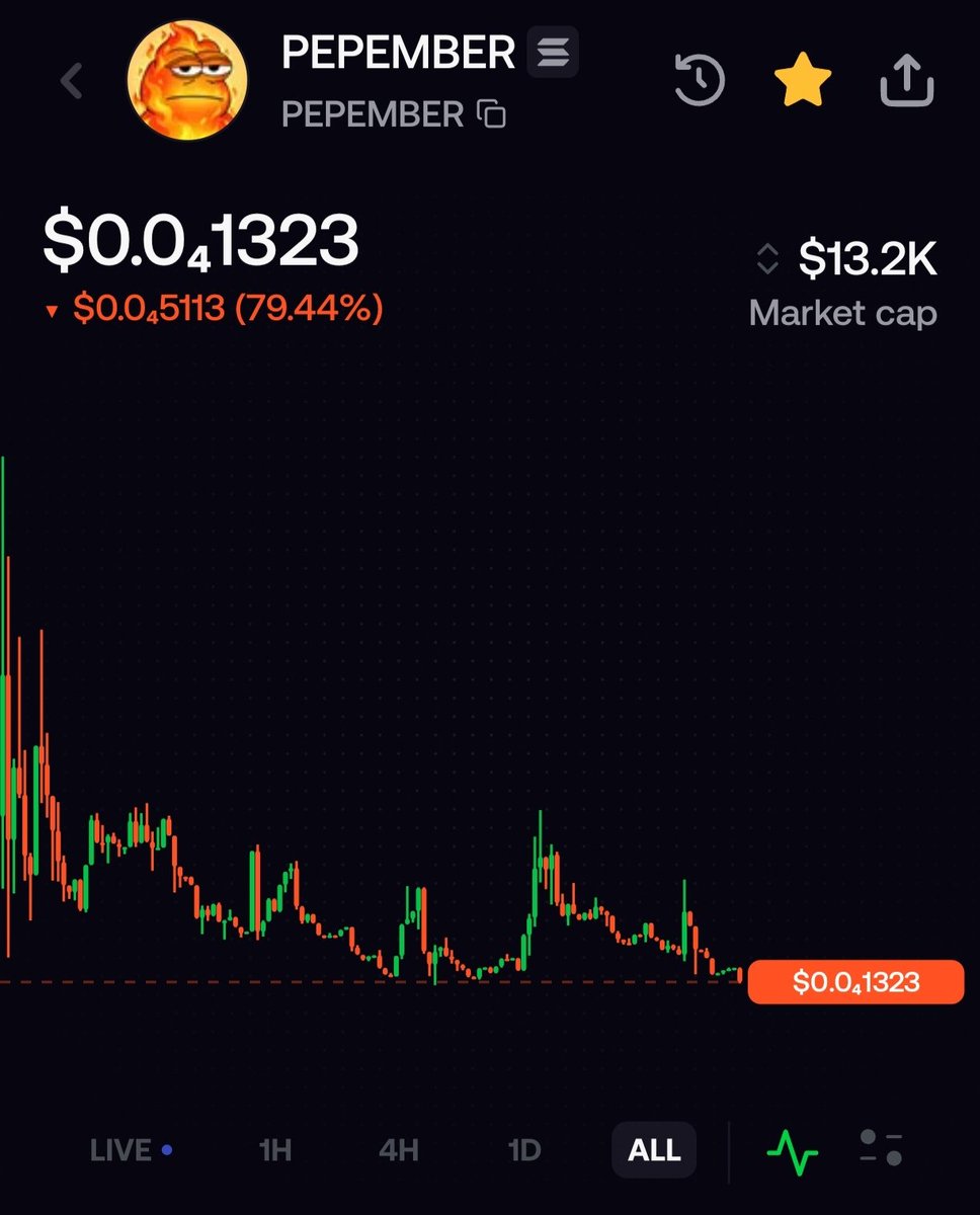 lfmemecoins's tweet photo. It’s time to bag more while $PEPEMBER is still sitting at this floor. 👀

Don’t wait until the chart starts moving and wish you had accumulated earlier. The opportunity is here let’s see what $PEPEMBER can do. 🐸🔥

$EMBER https://t.co/n51F16C5ub