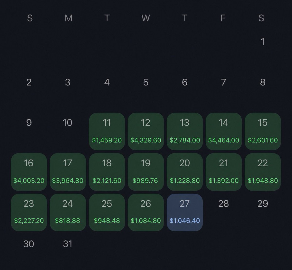 SSpicksVIP's tweet photo. Show me the capper with a month of august like this? WE ARE THE BEST ON THE APP. Link in bio for your free week!! #nfl #mlb #playoffs #props #sportsbetting #SportsBetting https://t.co/mA9FCa2d0h