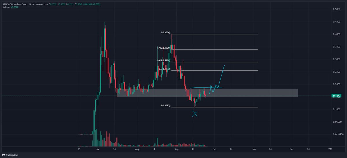 Tradermayne's tweet photo. solana:9cRCn9rGT8V2imeM2BaKs13yhMEais3ruM3rPvTGpump https://t.co/5OfF65HQ9X