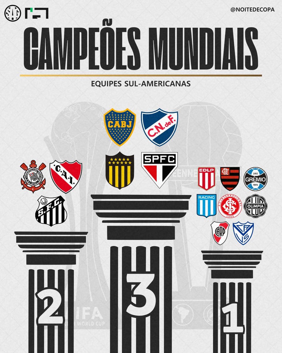 Noitedecopa's tweet photo. 🏆🌎 | SUL-AMERICANOS CAMPE��ES MUNDIAIS:

➡️ A América do Sul possui 15 clubes campeões mundiais oficiais!

3️⃣ — Boca Juniors, Nacional, Peñarol e São Paulo
2️⃣ — Corinthians, Independiente e Santos
1️⃣ — Estudiantes, Flamengo, Grêmio, Racing, Internacional, Olimpia, River Plate e Vélez Sarsfield

📰 Noite de Copa | Dep. de Estatísticas