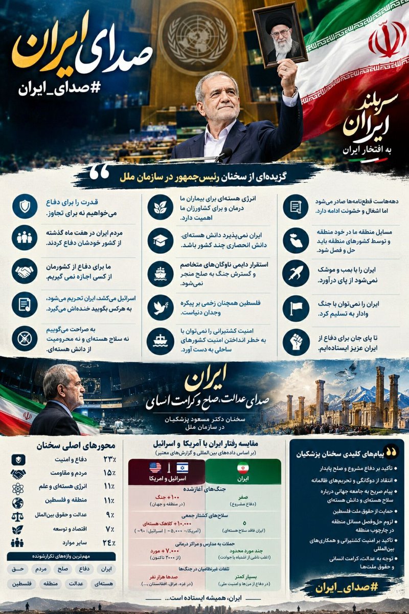 M6212mn's tweet photo. دانش هسته‌ای برای ایران فقط یک عنوان سیاسی نیست؛ می‌تواند در درمان بیماران، کشاورزی و پیشرفت علمی کشور کاربرد داشته باشد. ایران نه سلاح هسته‌ای می‌خواهد و نه محرومیت از دانش و فناوری صلح‌آمیز هسته‌ای را می‌پذیرد.
#صدای_ایران https://t.co/bpOGMejR9T