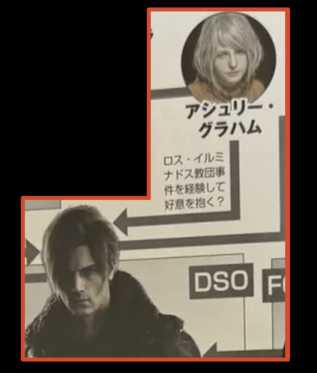 Sapphire1Weapon's tweet photo. Quick clarification, since there's still confusion. The most literal word-for-word translation of the caption between Leon and Ashley on the relationship chart, irrespective of English grammar rules, would be: 

"Los Illuminados cult incident experience and affection harbor?" 

The Japanese text is using a tense that doesn't exist in the English language, which is why it sounds so wrong written out in English that way. It also uses undefined object markers in sentences in order to link nouns to verbs, on top of the fact that the Japanese language puts verbs at the end of sentences as a rule, whereas English almost always does not.

If we flip the nouns/verbs to sound more natural in English, the sentence becomes:

"Experience Los Illuminados cult incident and harbor affection?"

It's up to a translator to either keep it the way it is and have it read very awkwardly in its current state, or to use context found elsewhere in the text to localize it more naturally.

This is why machine translations suck. An AI will try to localize without context, which usually ends up changing the meaning of the sentence to an English speaker all together.

A human, on the other hand, can look at the rest of the chart and understand:
▫️ The header specifies that the relationships are defined in the chart "as of 2026"
▫️ The footer specifies that the chart only covers RE4 Remake and omits OG, so the caption cannot be referring to Ashley's dialogue in OG
▫️ Other relationships between other characters that only exist/develop within specific brackets of time outside of 2026 are noted as such (Claire&Steve, The BSAA&Ethan, Leon&Sherry, etc.)
▫️ The caption between Leon and Ashley has no specific time marker like the examples above, and the caption itself is written in non-past tense (which is non-specific and could mean present or future)

And, at that point, the human brain melts a little bit while you sit there going, "Well, what the fuck does THAT mean, then?" while the Japanese text stares back going, "It's vague on purpose, stupid. Deal with it."

So, your human brain tries to make sense of it. And as a human who can see that the chart specifies "as of 2026" and yet also knows that the Los Illuminados incident happened 22 years prior to that, MOST localizers will change the "and" in the sentence to "after" or "following."

So, the sentence is now:

"After experiencing Los Illuminados cult incident, harbors affection?"

Some translators will stop there because it's coherent *enough* in English without straying too far from the Japanese.

Others will want to go a step further and swap the clauses to make it more legible to an English audience, but that creates new problems in English, because the sentence would therefore become:

"Harbors affection after experiencing Los Illuminados cult incident?"

So, the next step is to define the object markers. The sentence then becomes:

"Harbors affection for [Leon] after experiencing the Los Illuminados cult incident?"

But that's still not great, because that's just not how native English speakers talk. We don't typically say that someone "harbors affection" for someone else, the word "cult" is redundant because we already know that Los Illuminados was a cult, and the word "experiencing" in that sentence is also redundant because the incident itself is obviously something that was experienced.

This is where the editorializing happens in localizations.

Someone pushing a pro-EagleOne agenda could very easily localize this sentence as: "Do feelings develop after the Los Illuminados incident?"

Another person who doesn't like the ship could very easily localize this sentence as: "Does she feel affection for him because of the Los Illuminados incident?"

-- and both readings would be technically defensible.

The most neutral and most localized version of the caption is probably somewhere in the ballpark of:

"Affection felt following the Los Illuminados incident?"

Because this version:
✅ Retains the original lack of explicit subject/object
✅ Retains the sense of the word "harbor"
✅ Retains the same vague sense of time and place
✅ Doesn't overly define the object markers
✅ Remains ambiguous as to the causal relationship between the affection and the Los Illuminados incident

I just wanted to type this all out so that people understand how things get mixed up or lost in translation.

The caption between Leon and Ashley is very, very vague and stands out as very, very odd in the context of the rest of the chart. No one else has a caption like this between them.

The only other ones who come close are Claire and Steve, but the question between them is how deep or true the feelings between them actually were during the events of CV -- not whether feelings existed at all, or when, or felt by whom.

It's a weird, ambiguous thing that the creators of the chart wrote. Let it be weird and ambiguous. It appears to be a deliberate choice by the creator(s) to refuse to give a concrete definition or answer, so we shouldn't try to take it on ourselves to force one.

❗️ This is something I'd normally only post to Patreon, but I felt obligated to at least try to de-shittify the conversation around this as an act of public good. ❗️