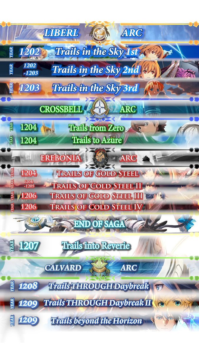 Lunax7hk's tweet photo. If anyone wants to start trails use this chart #trails #jrpg https://t.co/iOA4BDklcy
