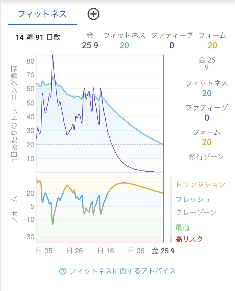 U1Cycling's tweet photo. とても綺麗な曲線です。来週のサダヒルに間に合う様に仕事します(🙄....) https://t.co/dByCWdSNmJ